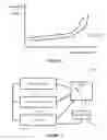 Fig. 02 - Methods, apparatus and system for TDDB testing