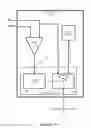 Fig. 10 - Methods, apparatus and system for TDDB testing