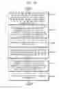 Fig. 18 - CONTACT STRUCTURE FOR A TEST HANDLER, TEST HANDLER HAVING THE CONTACT STRUCTURE AND METHOD OF TESTING INTEGRATED CIRCUIT DEVICES USING THE TEST HANDLER