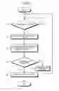 Fig. 06 - Power-supply control device and programmable logic controller