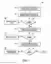 Fig. 04 - Wetting current diagnostics
