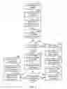 Fig. 03 - Method of diagnosing a blocked heat exchanger