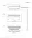 Fig. 03 - Analysing Effects of Programs on Mobile Devices