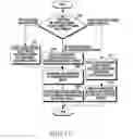 Fig. 31 - METHOD AND APPARATUS FOR MEASURING DISTANCE