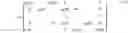 Fig. 10 - Method for acquiring a gold sequence by double iterative decoding