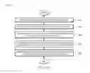 Fig. 11 - Light steering for silicon photonic devices
