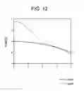 Fig. 13 - Lens system for presbyopes with inter-eye vision disparity limits