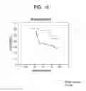 Fig. 16 - Lens system for presbyopes with inter-eye vision disparity limits