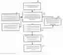 Fig. 01 - METHOD AND SYSTEM TO CREATE CUSTOM, USER-SPECIFIC EYEWEAR