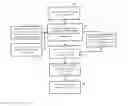 Fig. 01 - Method and system to create custom, user-specific eyewear