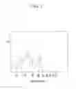 Fig. 02 - COLOR FILTER COMPOSITION AND LIQUID CRYSTAL DISPLAY INCLUDING THE SAME