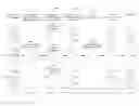 Fig. 01 - Breakdown analysis of geometry induced overlay and utilization of breakdown analysis for improved overlay control