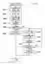 Fig. 10 - Image forming apparatus performing mark data generating processes twice and determining whether difference between two sets of data based on mark data generating processes is within prescribed range