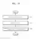 Fig. 08 - Wearable watch and display method thereof