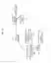 Fig. 14 - Methods, systems, and products for control of electrical loads
