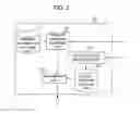 Fig. 03 - Broad area management system, broad area management apparatus, building management apparatus, and broad area management method