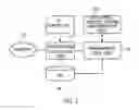 Fig. 02 - Apparatus and method for identifying web page for industrial control system