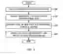 Fig. 04 - Apparatus and method for identifying web page for industrial control system