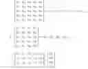 Fig. 09 - Method and system of adaptive model-based control for multiple-input multiple-output plants