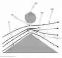 Fig. 01 - Flow optimiser