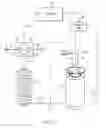 Fig. 04 - Liquid supply systems