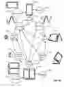 Fig. 06 - Handset states and state diagrams: open, closed transitional and easel