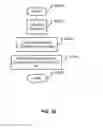 Fig. 53 - Handset states and state diagrams: open, closed transitional and easel