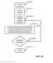 Fig. 55 - Handset states and state diagrams: open, closed transitional and easel