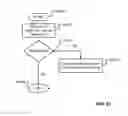 Fig. 57 - Handset states and state diagrams: open, closed transitional and easel