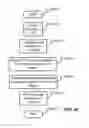 Fig. 59 - Handset states and state diagrams: open, closed transitional and easel