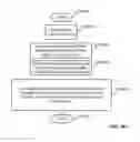 Fig. 62 - Handset states and state diagrams: open, closed transitional and easel
