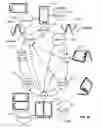 Fig. 63 - Handset states and state diagrams: open, closed transitional and easel