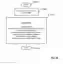 Fig. 68 - Handset states and state diagrams: open, closed transitional and easel