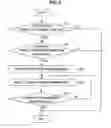Fig. 06 - Information processing apparatus, information processing meihod and program