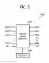 Fig. 06 - Application processor for adjusting clock signal using hardware power management unit and devices including the same
