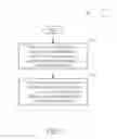 Fig. 03 - Method for performing system power budgeting within electronic device, and associated apparatus