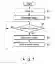 Fig. 05 - ELECTRONIC DEVICE AND METHOD