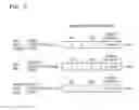Fig. 03 - Apparatus and method of controlling power consumption of graphic processing unit (GPU) resources