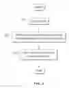 Fig. 03 - Methods and systems for managing performance and power utilization of a processor employing a fully-multithreaded load threshold