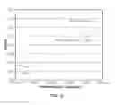 Fig. 04 - Methods and systems for managing performance and power utilization of a processor employing a fully-multithreaded load threshold