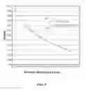 Fig. 07 - Methods and systems for managing performance and power utilization of a processor employing a fully-multithreaded load threshold