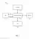 Fig. 02 - Dynamic control of reduced voltage state of graphics controller component of memory controller