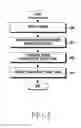 Fig. 06 - Method for providing screen magnification and electronic device thereof