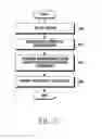 Fig. 07 - Method for providing screen magnification and electronic device thereof