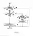 Fig. 18 - Method for providing screen magnification and electronic device thereof