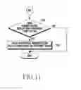 Fig. 23 - Method for providing screen magnification and electronic device thereof