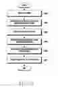 Fig. 47 - Method for providing screen magnification and electronic device thereof