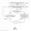 Fig. 04 - Gesture processing using a domain-specific gesture language