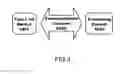 Fig. 06 - Ultrasound-based force sensing and touch sensing