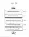 Fig. 08 - Mother substrate for a touch screen panel and array test method thereof